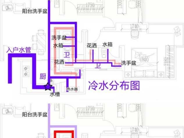 PPR水管規(guī)劃基礎(chǔ)常識(shí)，管材廠家告訴你